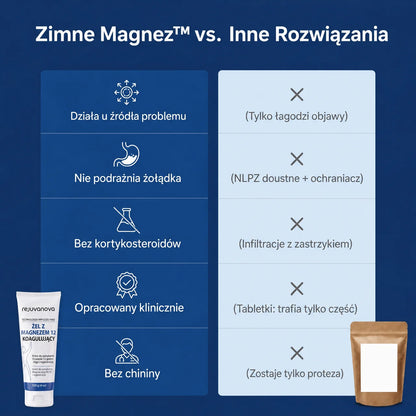 Magnez Zimny™