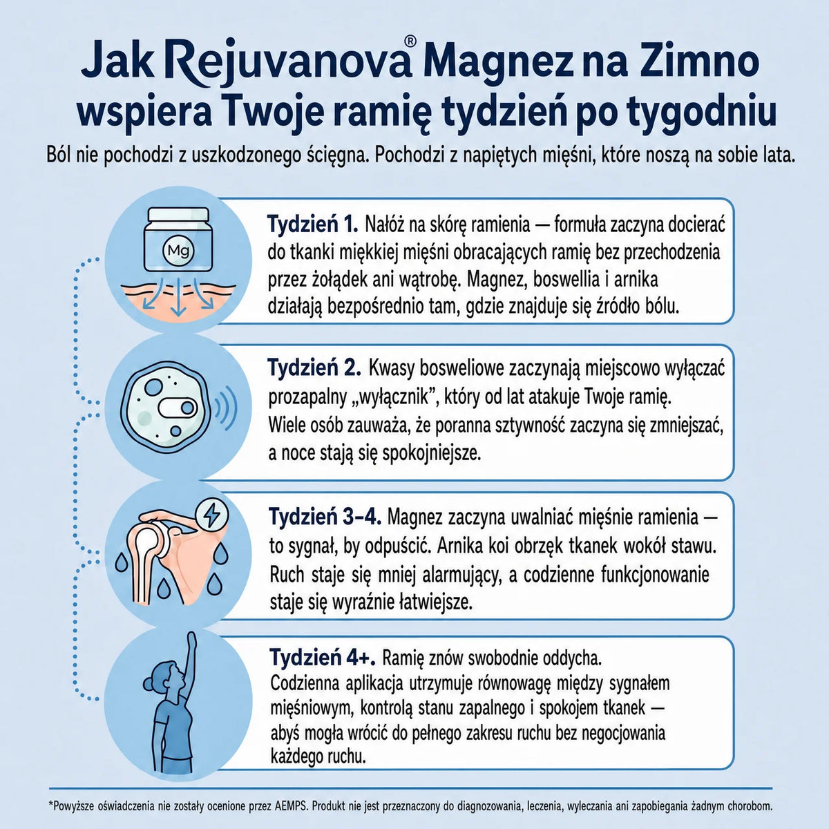 Magnez Zimny™ – łagodzi ból barku