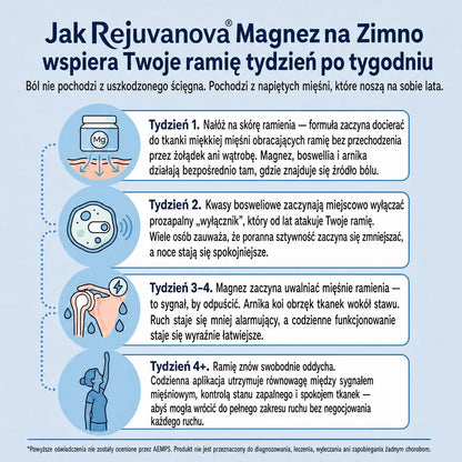Magnez Zimny™ – łagodzi ból barku