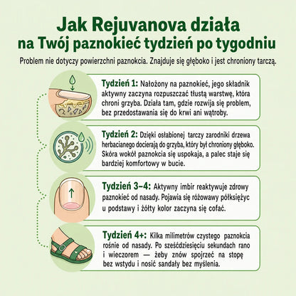 RejuvaNova – Kuracja Przeciwgrzybicza